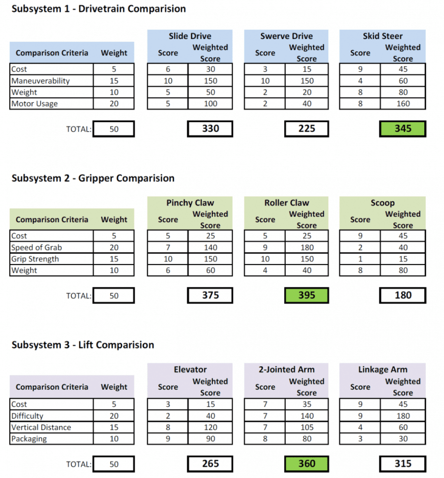 Worksheet Engineering Design  Worksheet What The