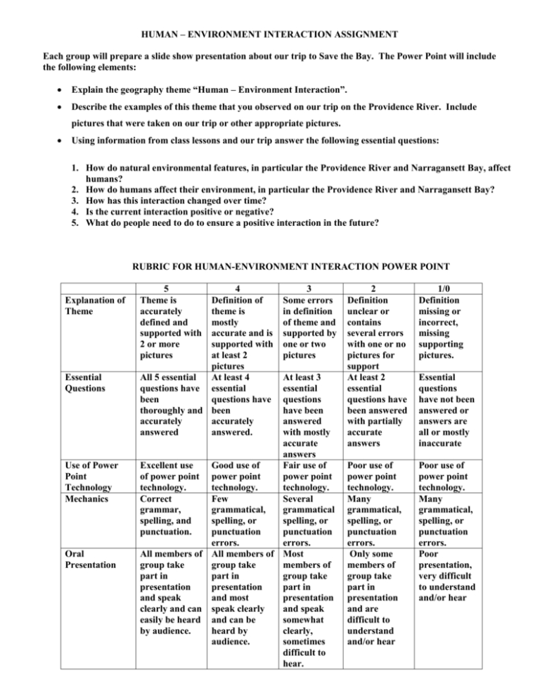 Five Themes Of Geography Worksheet