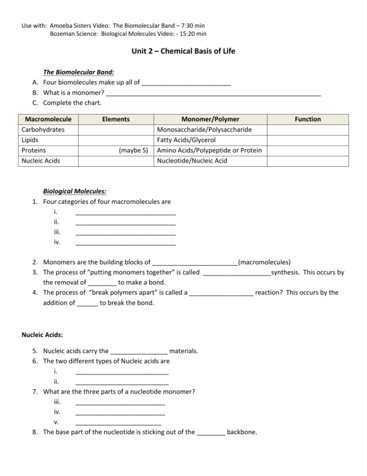 Worksheet For Videos Below