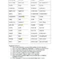 Worksheet Free Printable Spanish Worksheets Primary