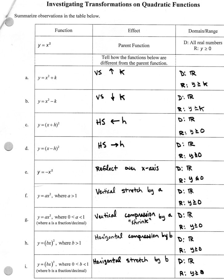 Transformations Of Quadratic Functions Worksheet
