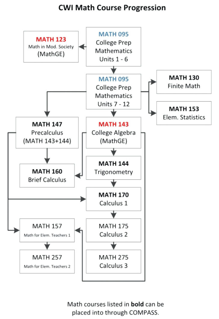 Reading Time Worksheets