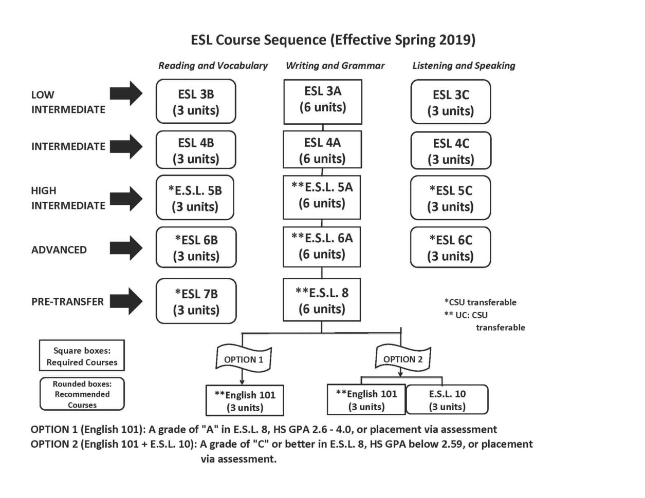 Worksheet Grammar Ft Grade Workbooks Sequencing