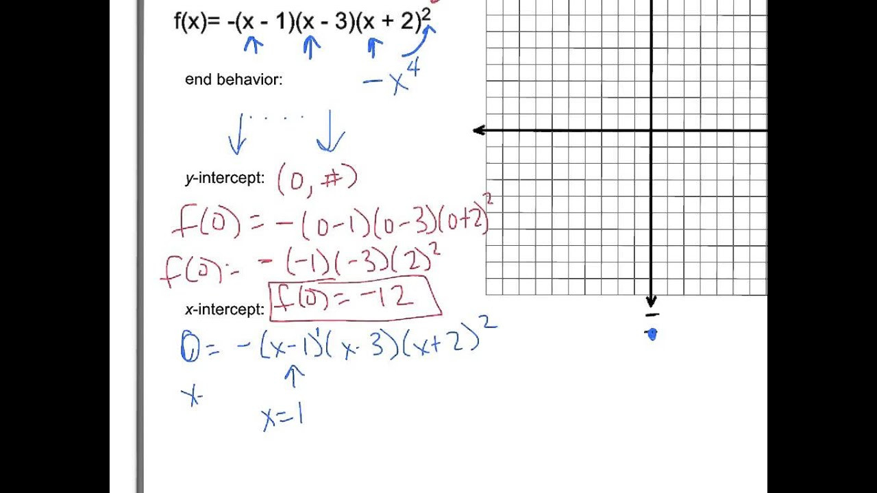Worksheet Graphing Polynomial Functions Worksheet Graphing