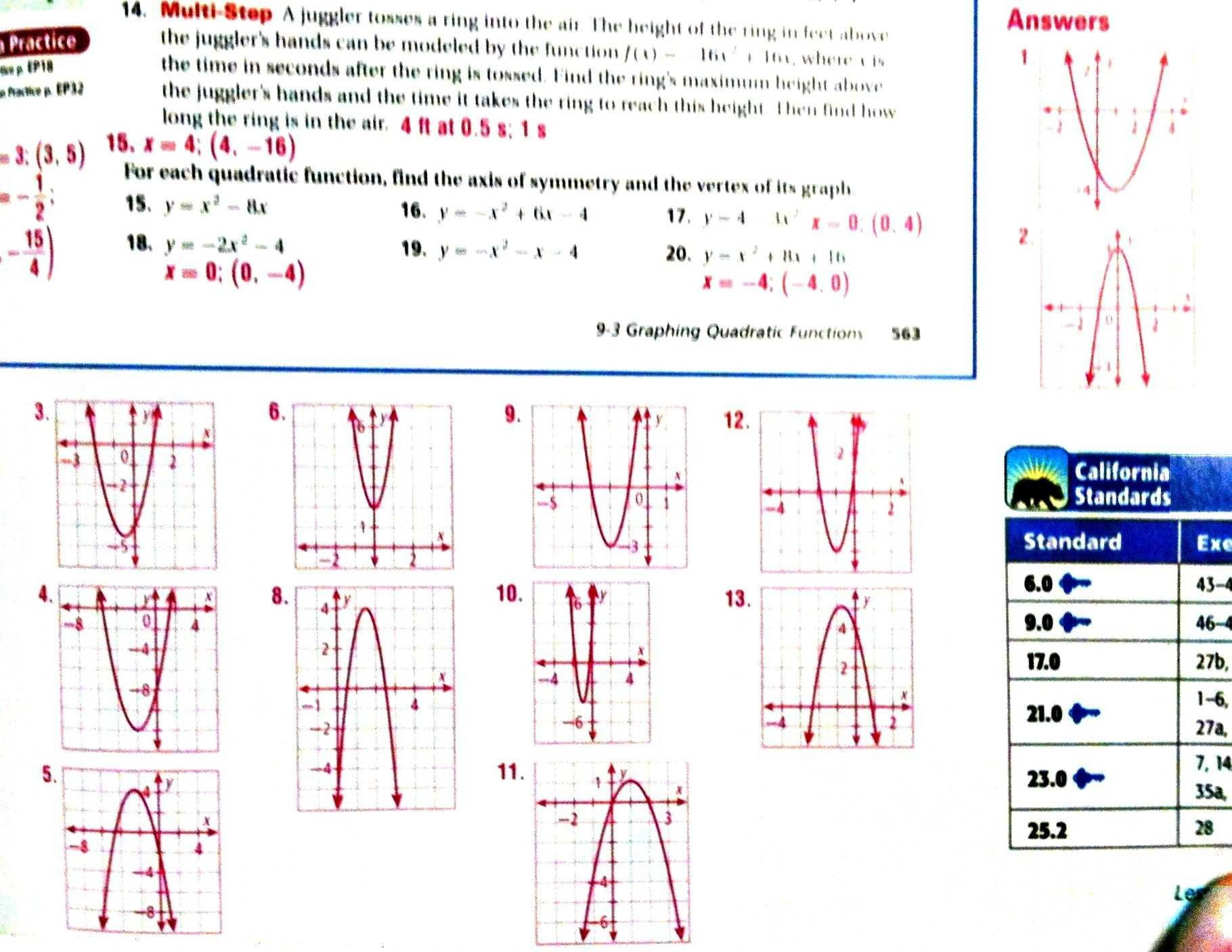 Key Features Of Graphs Of Functions Worksheet Answers Groveinspire
