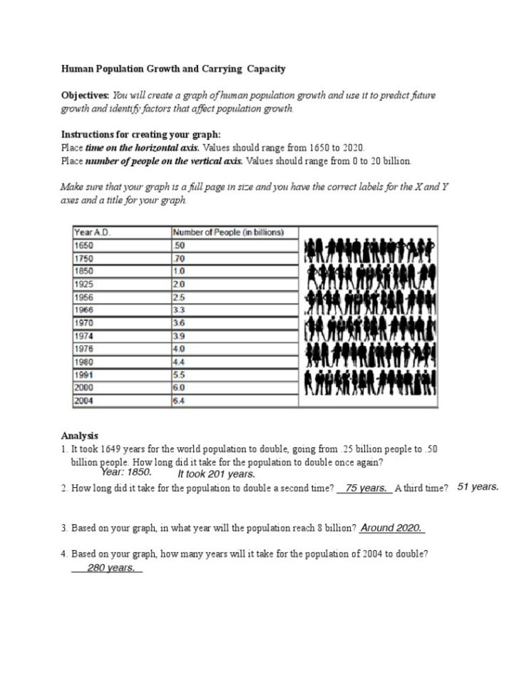 Worksheet Human Population Growth Worksheet Environmental