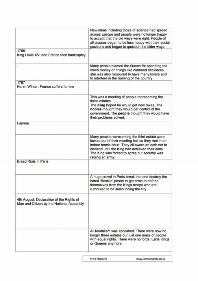 Worksheet Ideas  Andys American History Worksheets