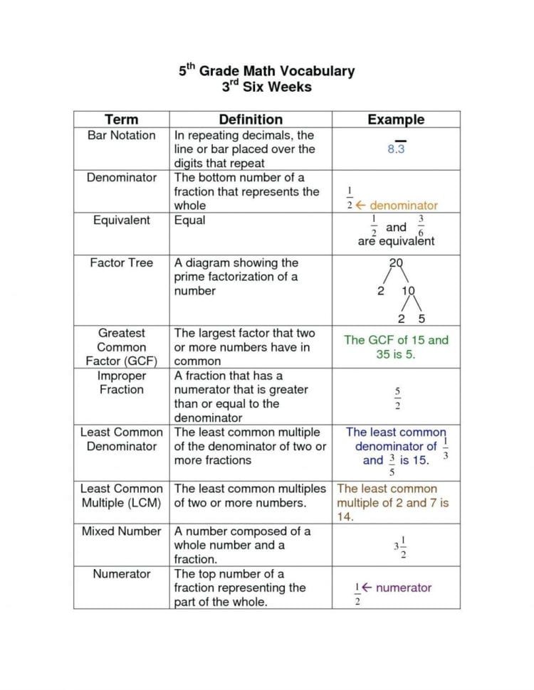Worksheet Ideas  Prefix Worksheet 4Th Grade Vocabulary