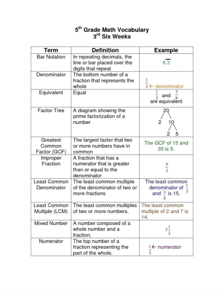 Worksheet Ideas  Prefix Worksheet 4Th Grade Vocabulary
