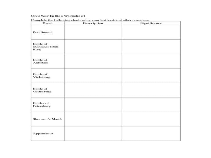 Note Taking Worksheet Electricity
