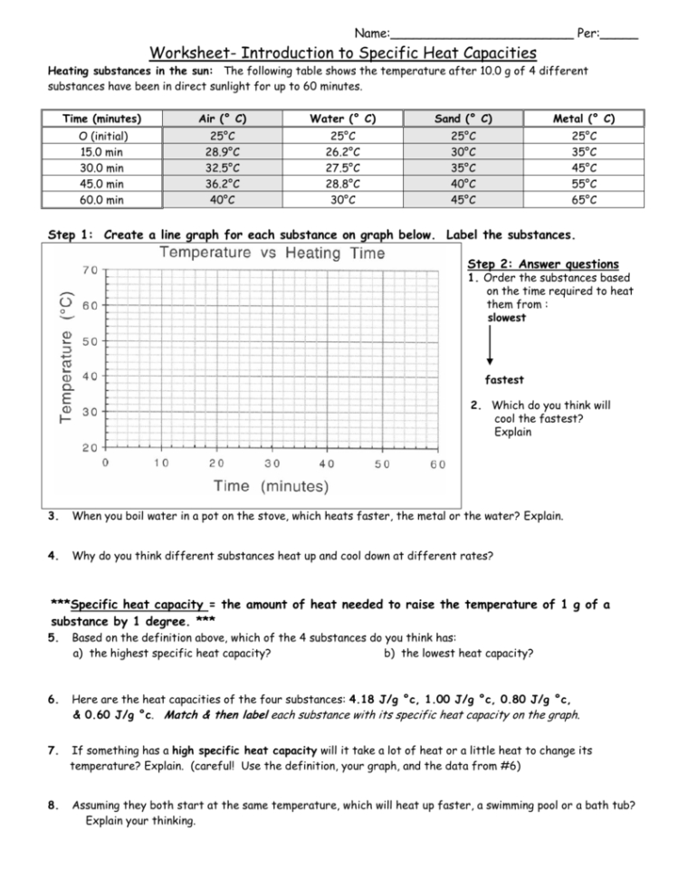 Worksheet Introduction To Specific Heat Capacities