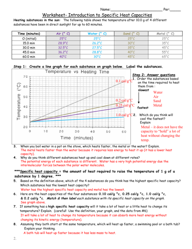 Worksheet Introduction To Specific Heat Capacities