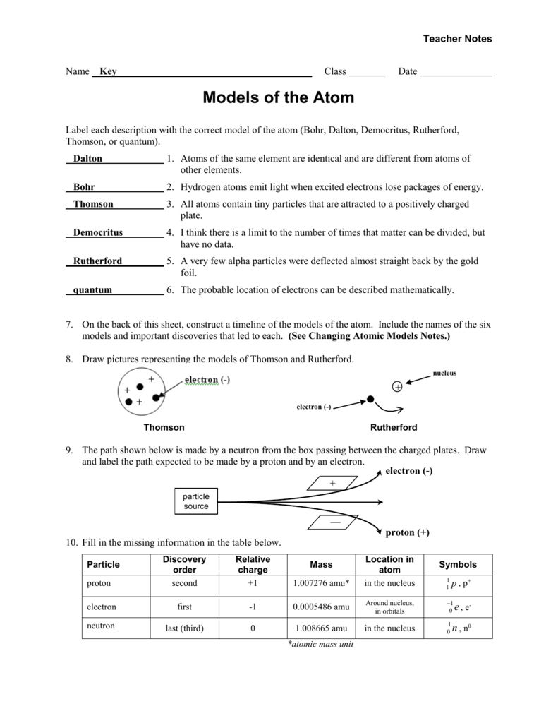 Worksheet  Models Of The Atom  Teacher