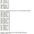 Worksheet Naming Ionic Compounds Worksheet Answer Key