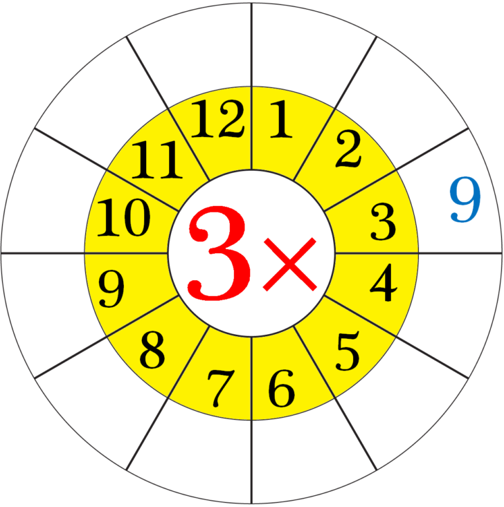 3 Times Table Worksheet