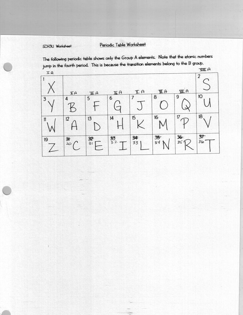 Worksheet Periodic Table Puzzle Worksheet Answers Grass Kids