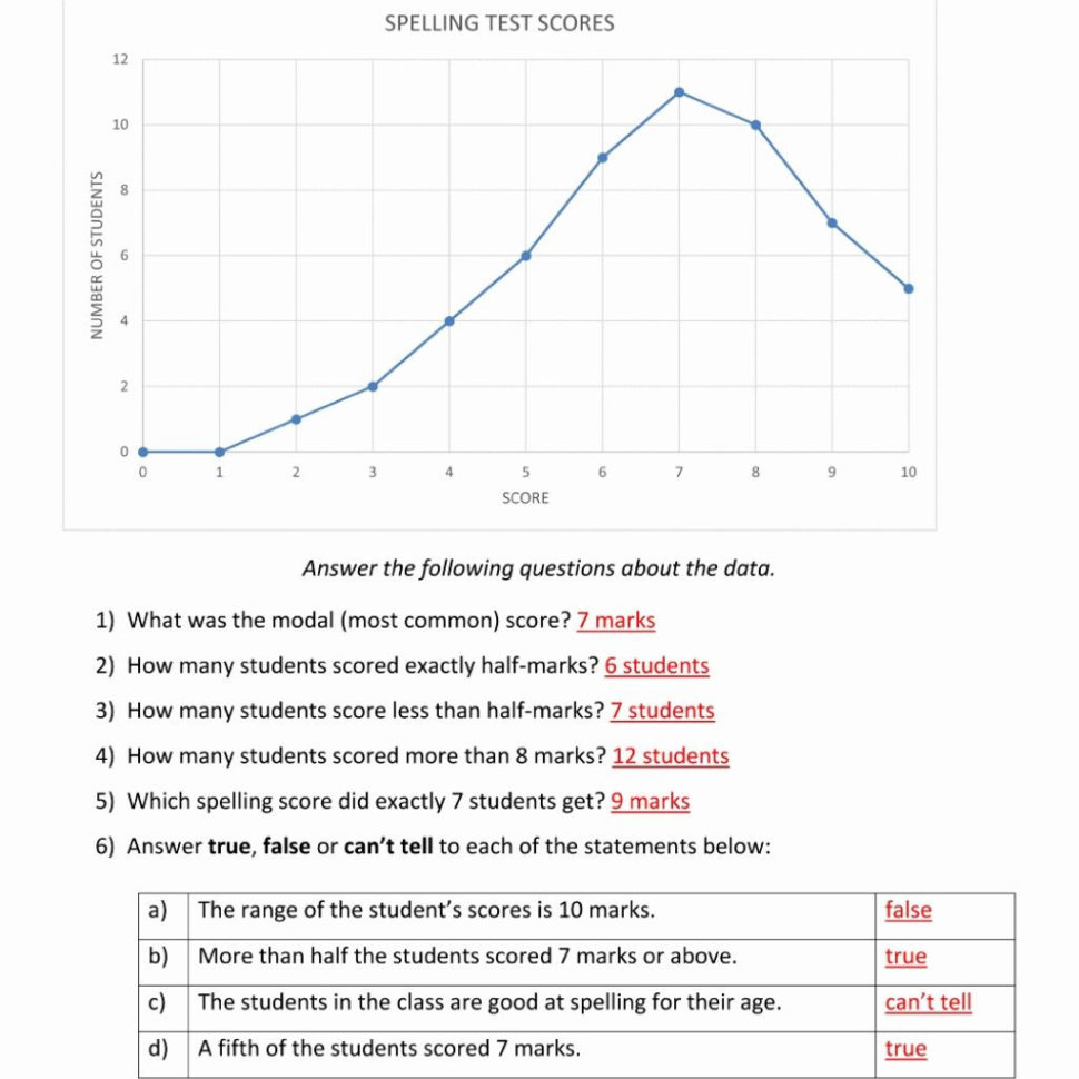 Worksheet Printable Dr Seuss Books Sentences Using