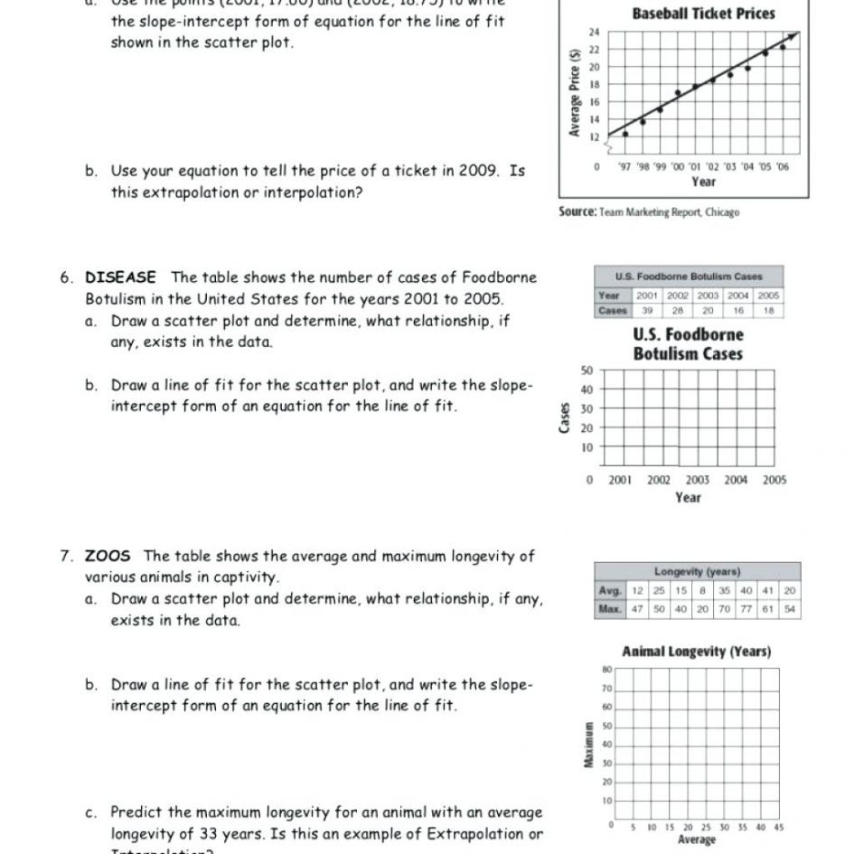 Scatter Plot Line Of Best Fit Worksheet Inside Line Of Best Fit Worksheet