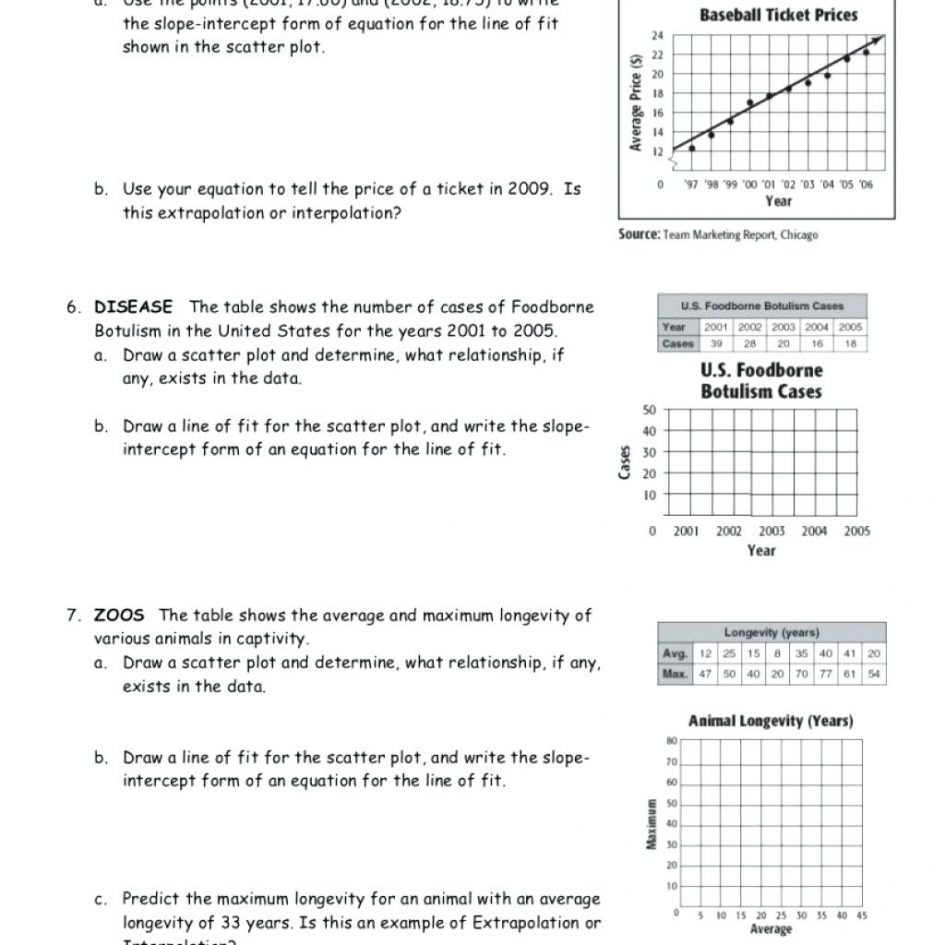 Worksheet Scatter Plots Worksheets Scatter Plots And Line