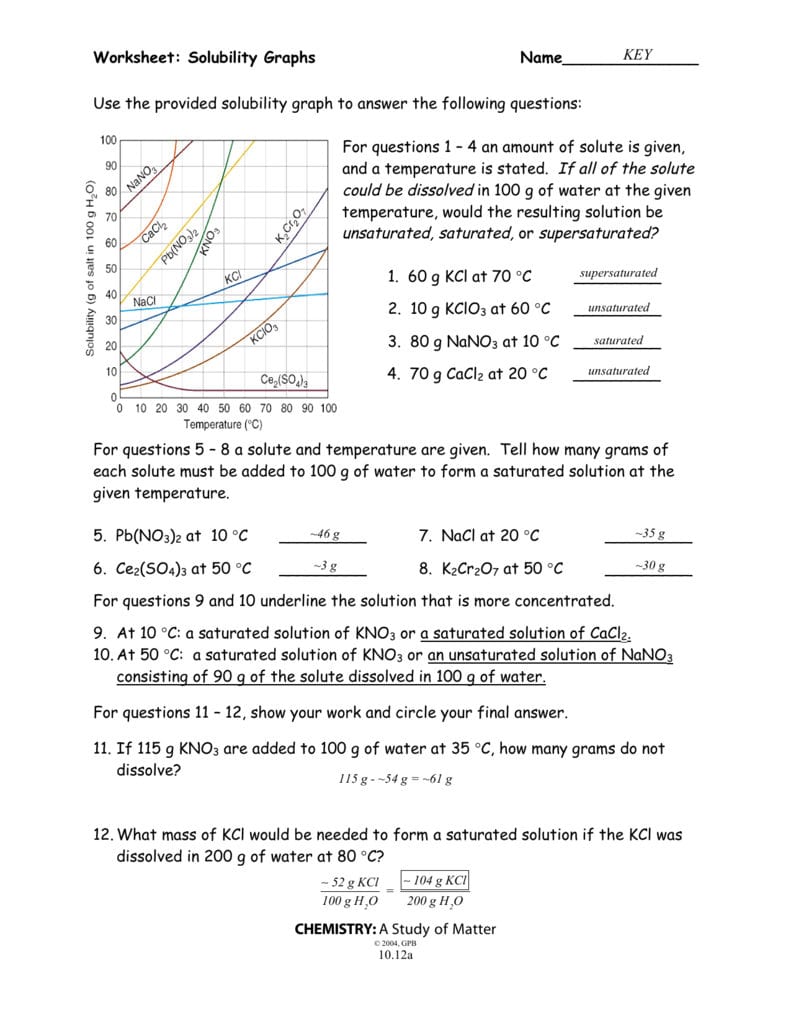 solubility assignment answer key