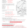 Worksheet Solubility Worksheet Solutions And Solubility