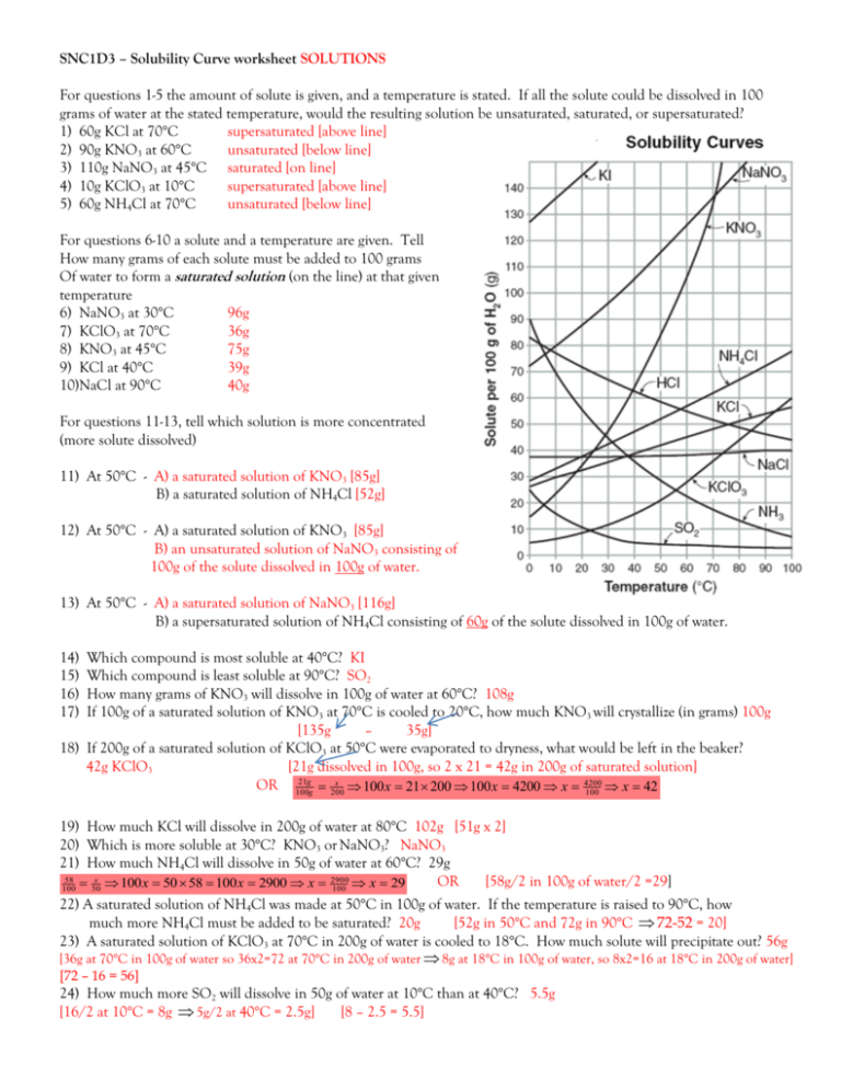 Reading Solubility Curves Worksheet Answers
