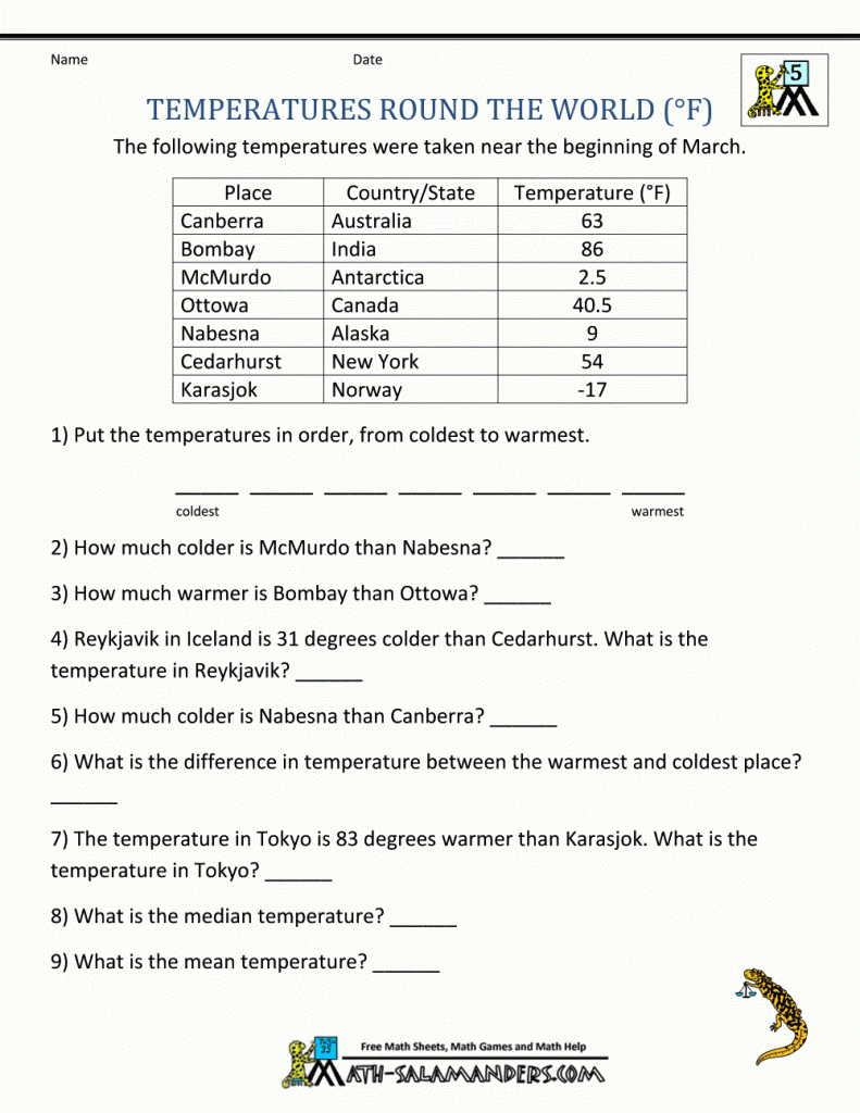 temperature conversion worksheet