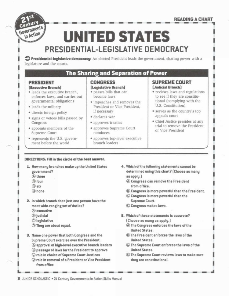 Worksheet The Legislative Branch Answer Key