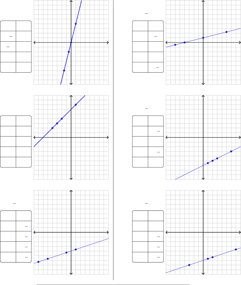 Worksheet Works Graphing Linear Equations 1