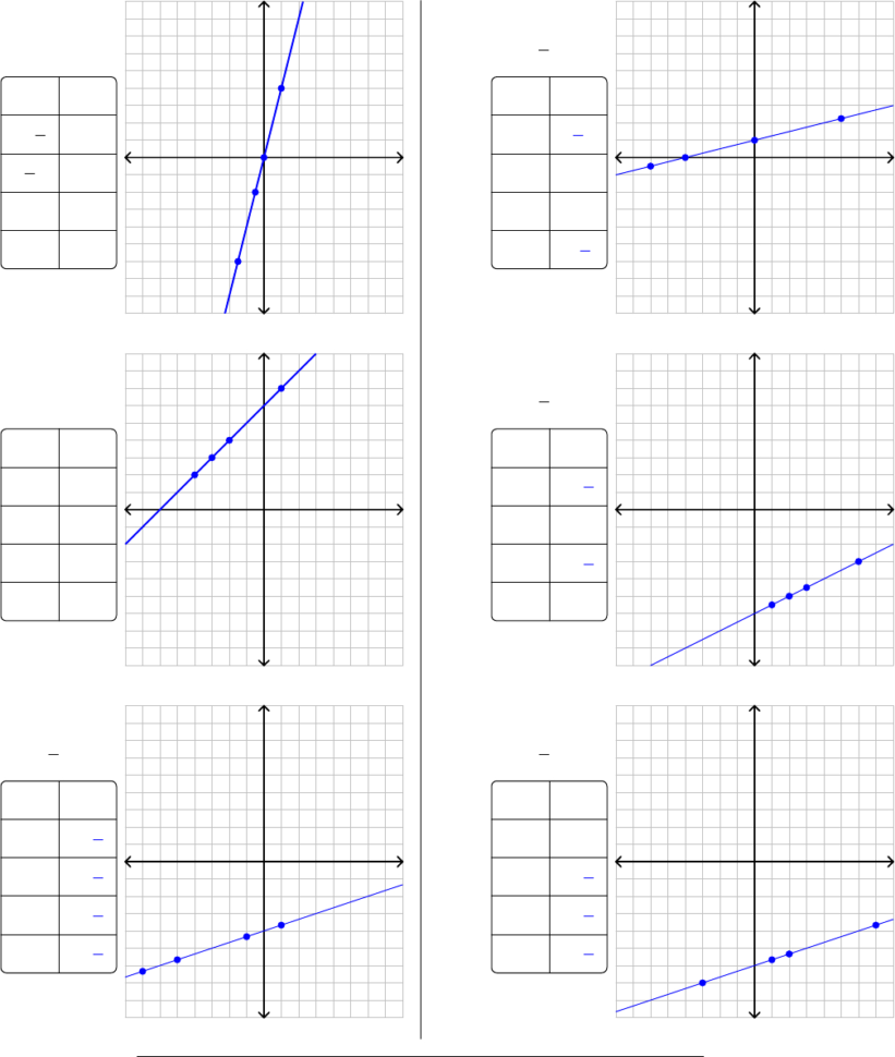 Worksheet Works Graphing Linear Equations 1