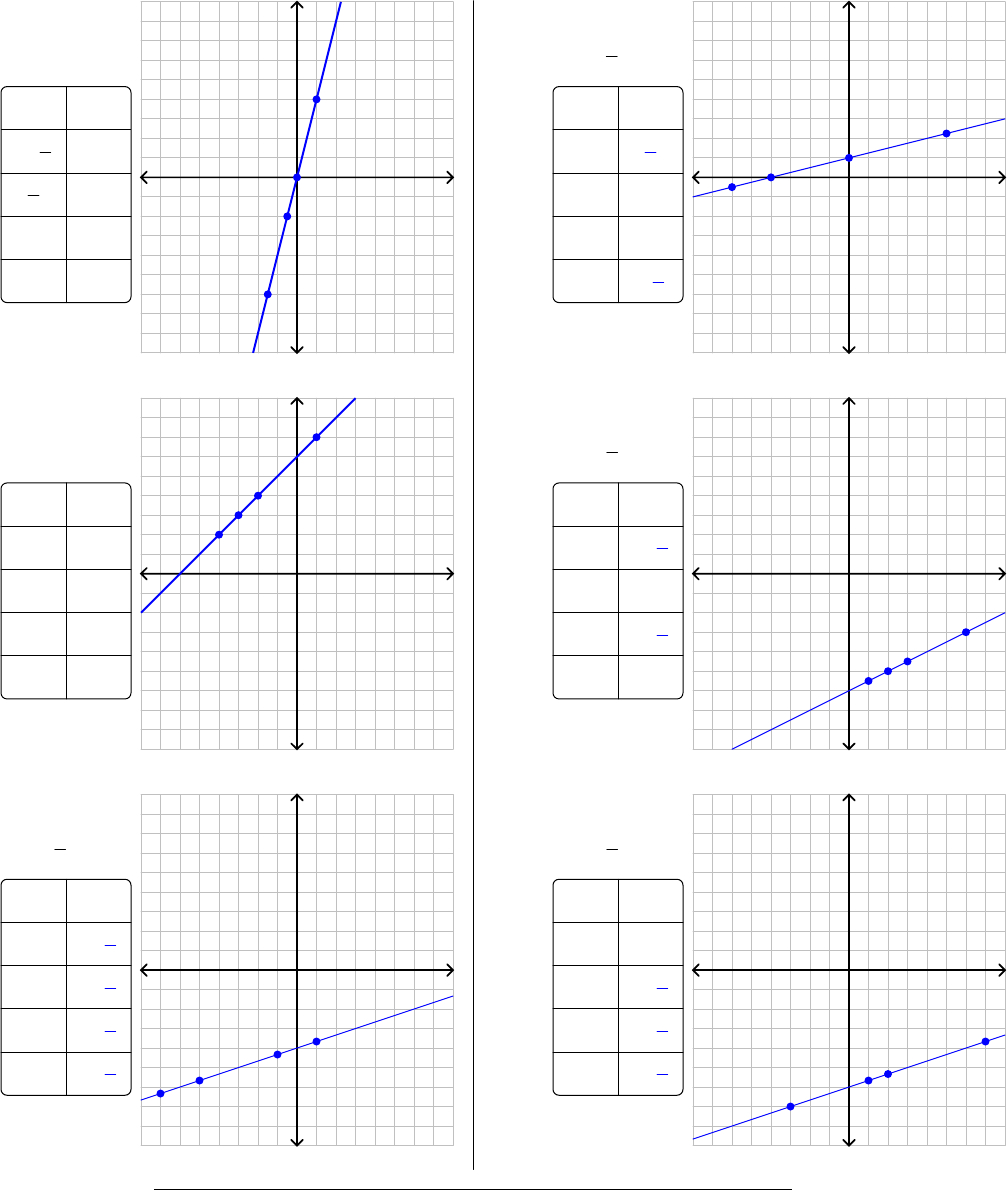 Graphing Linear Equations Worksheet With Answer Key Db excel