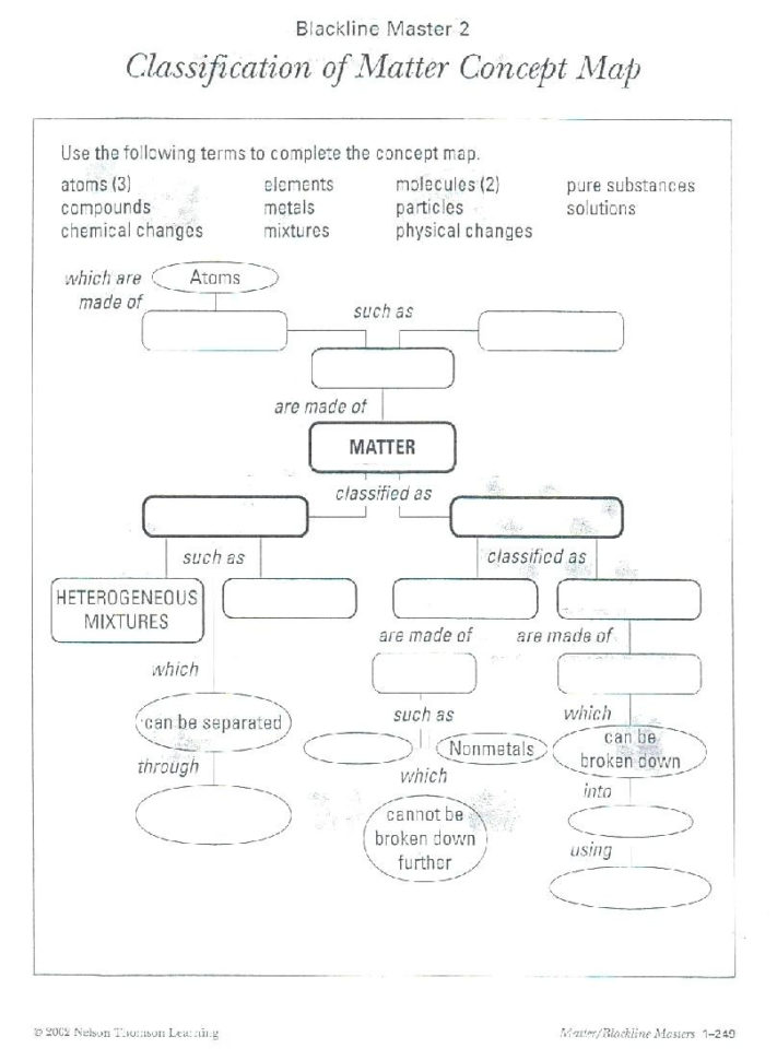 Worksheets Physical And Chemical Properties Changes Vs
