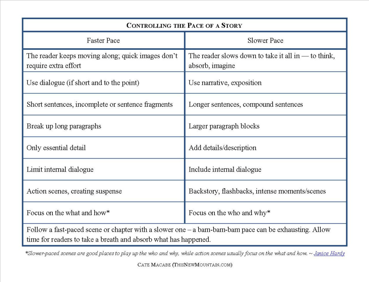 Writing A Memoir  Cate Macabe