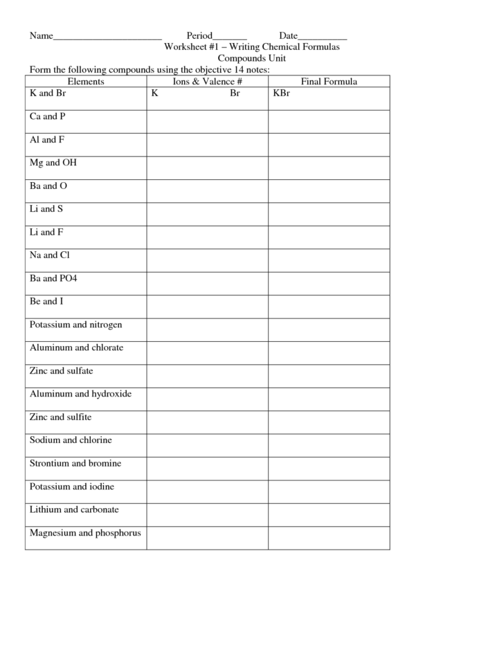 Chemistry Formula Writing Worksheet