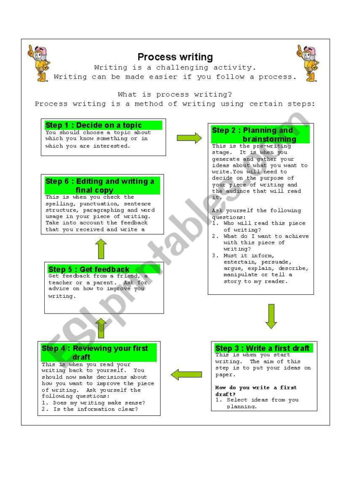 Writing   Esl Worksheetankebauma
