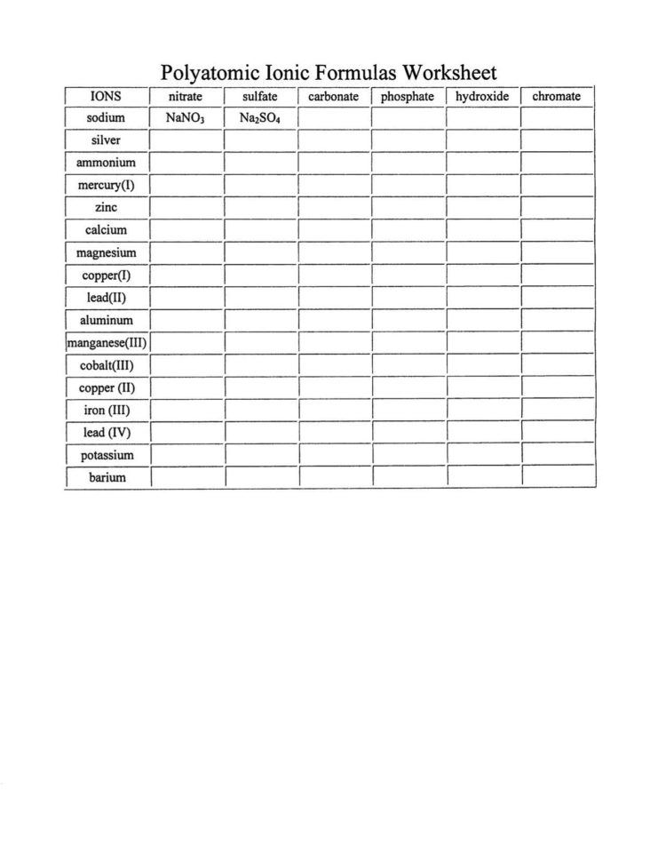 Writing Formulas And Names For Polyatomic Ionic Compounds