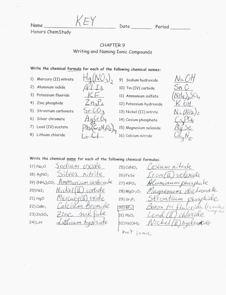 Writing Formulas And Names For Polyatomic Ionic Compounds