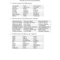 Writing Formulas And Naming Compounds Worksheet Answers