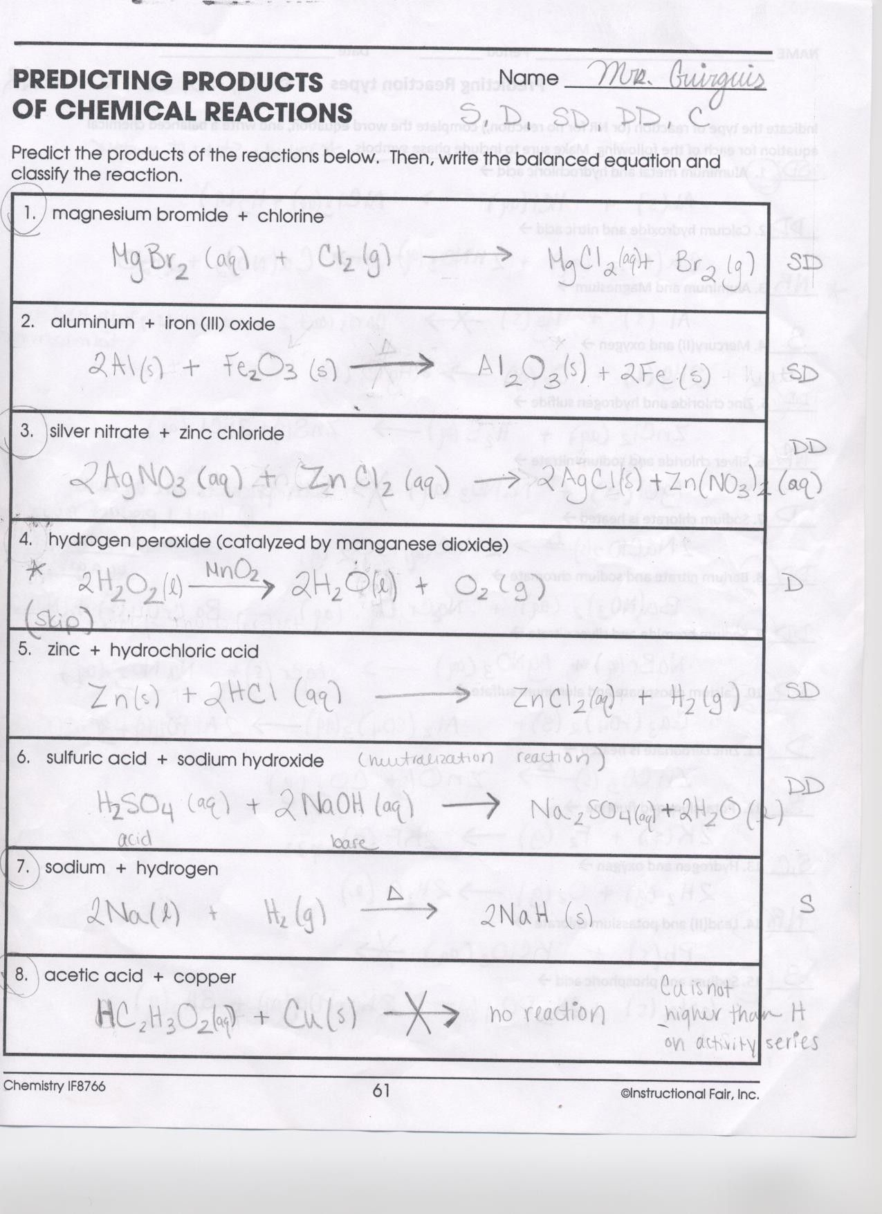 Writing Formulas Ionic Compounds Chem Worksheet 8 3 Answer Key