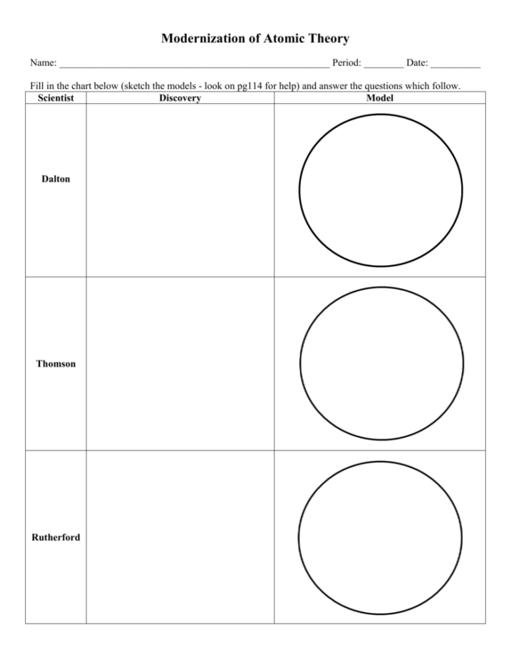 Atomic Theory Worksheet Answers