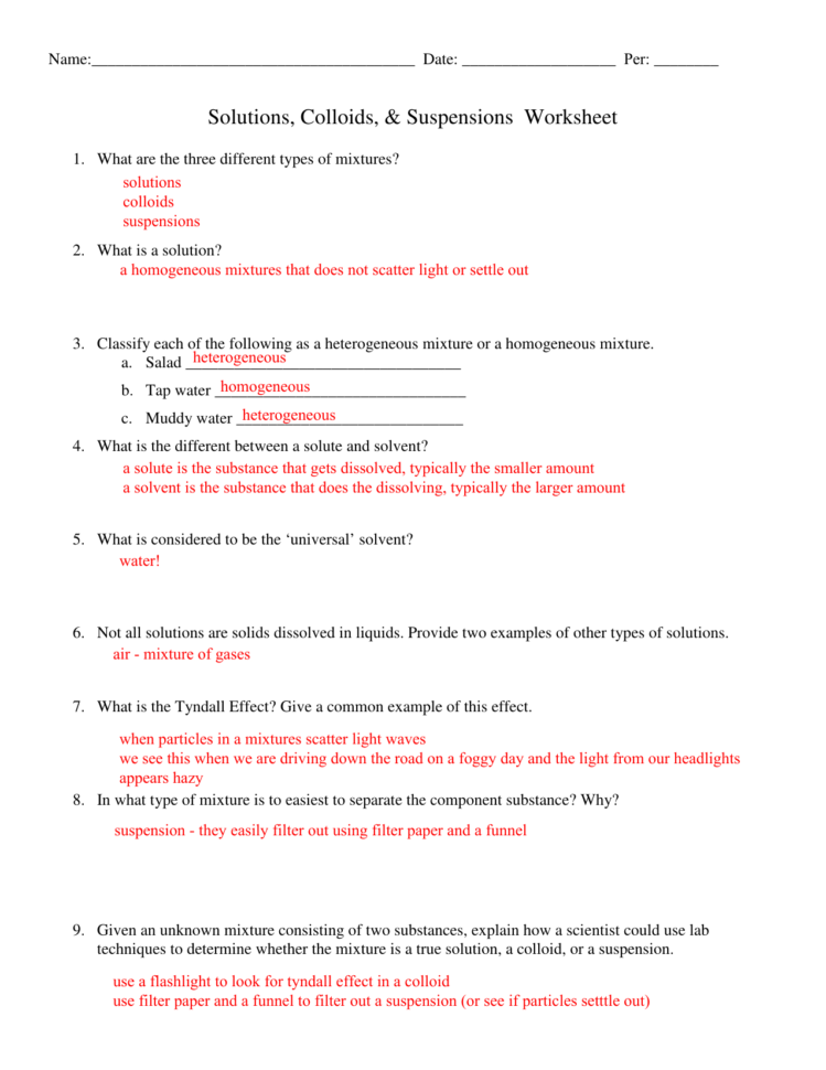 Wsoltution Colloid Suspension Key