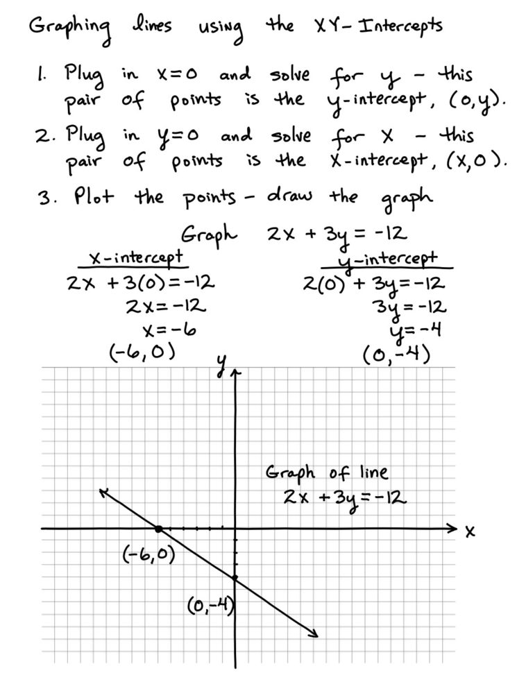 X And Y Intercept Worksheet Kuta  Free Worksheets Library