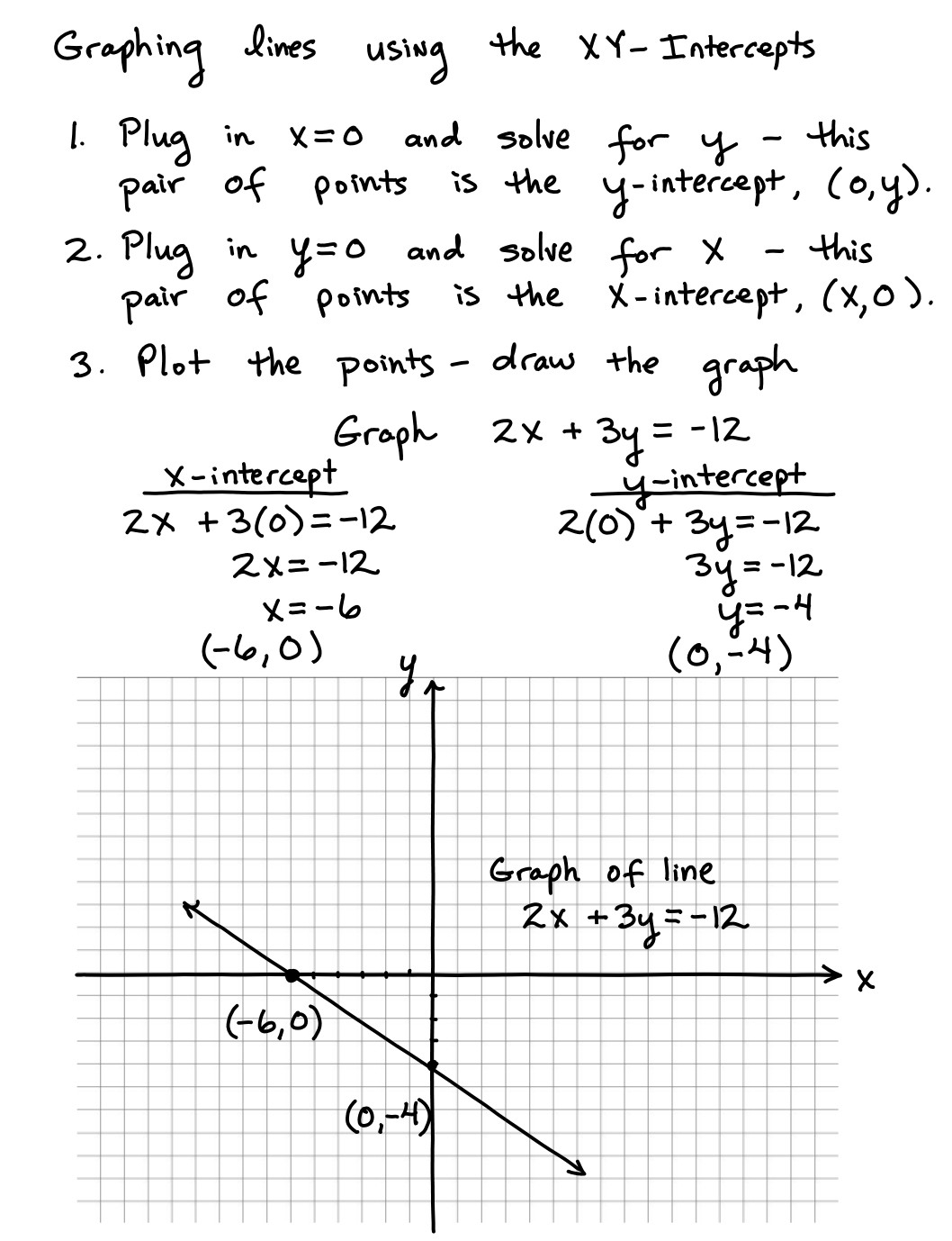 X And Y Intercept Worksheet Kuta Free Worksheets Library Db excel