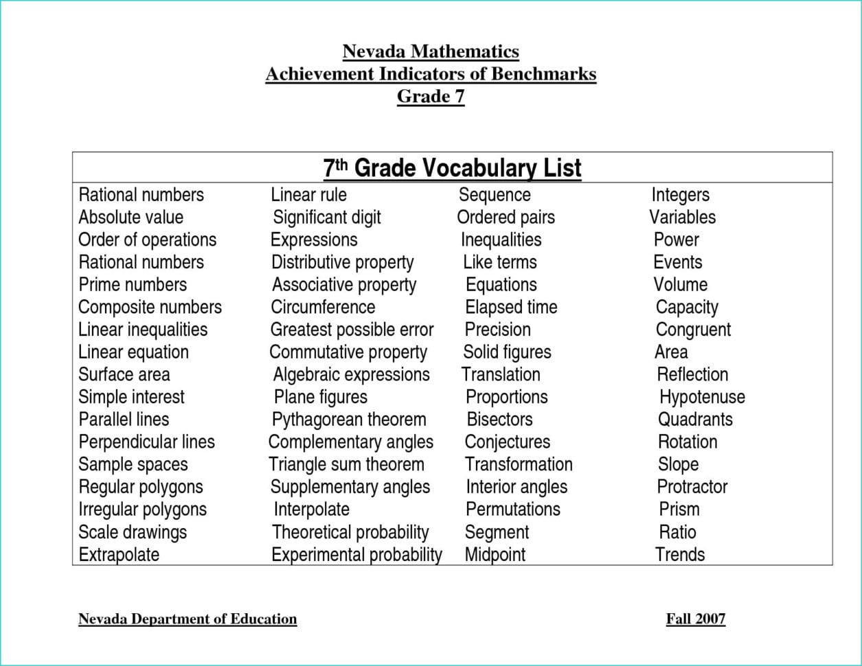Year 7 Vocabulary List