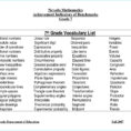 Year 7 Vocabulary List