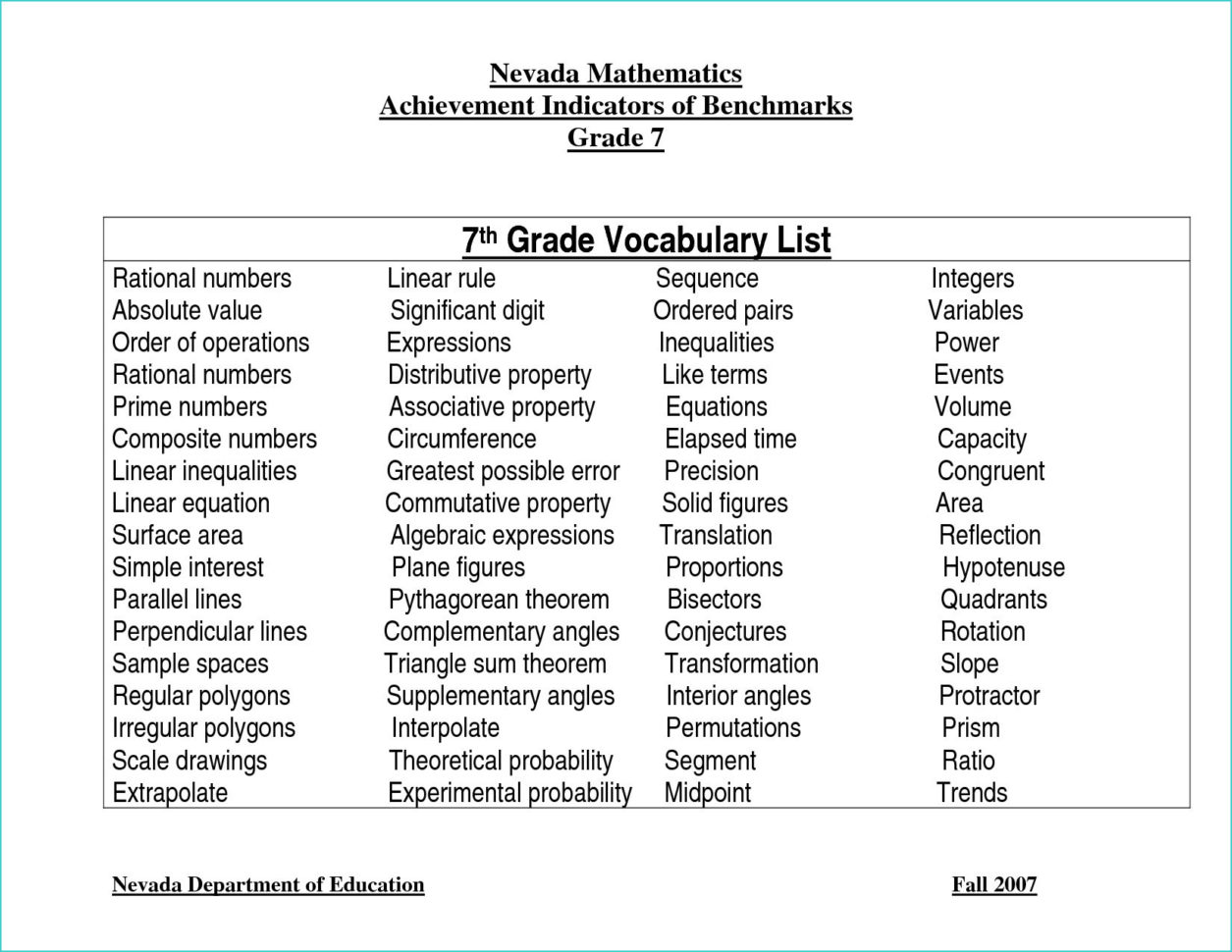 Year 7 Vocabulary List
